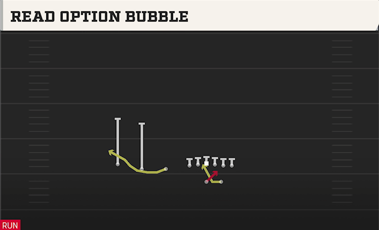 READ OPTION BUBBLE play diagram College Football 27