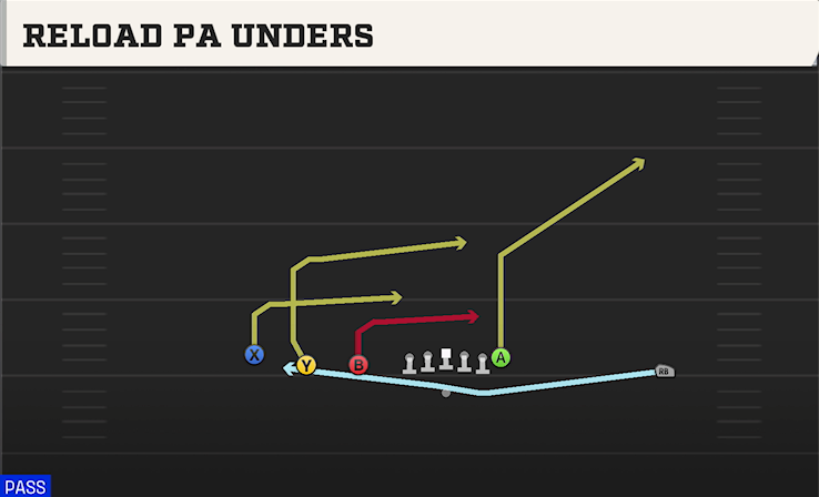 RELOAD PA UNDERS play diagram College Football 27