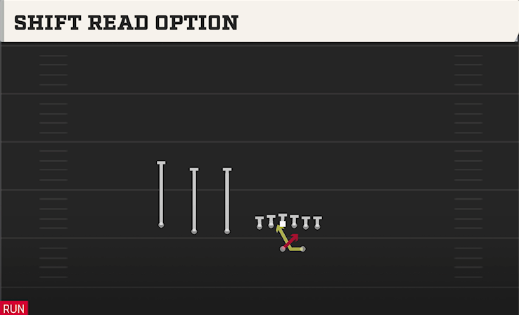 SHIFT READ OPTION play diagram College Football 27