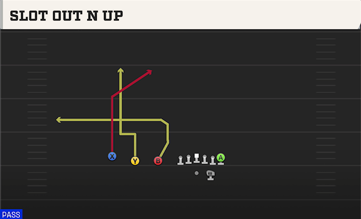 SLOT OUT N UP play diagram College Football 27
