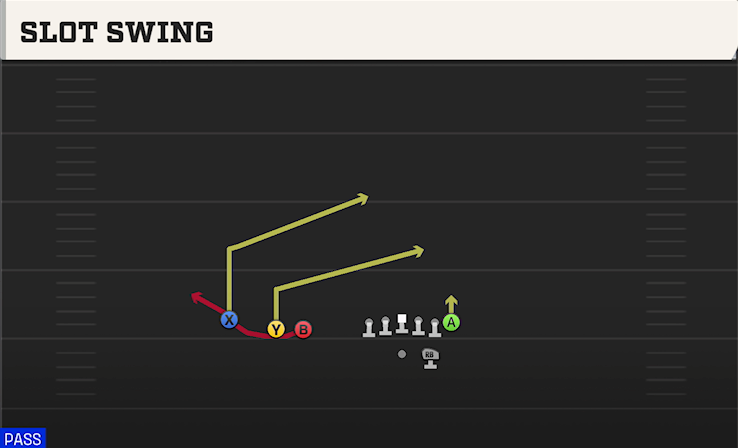 SLOT SWING play diagram College Football 27