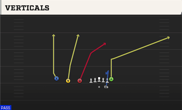 VERTICALS play diagram College Football 27