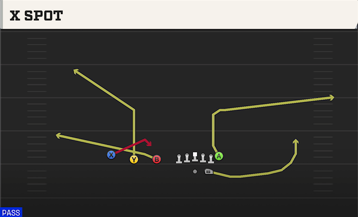 X SPOT play diagram College Football 27