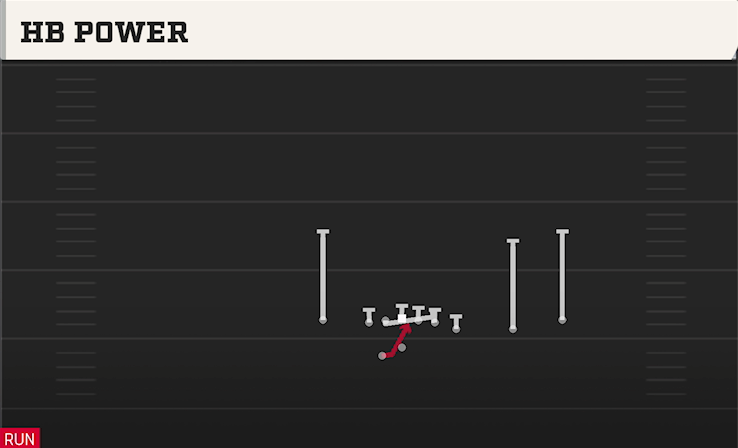HB POWER play diagram College Football 27