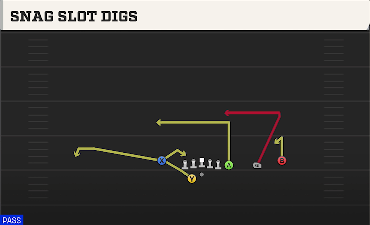 SNAG SLOT DIGS play diagram College Football 27