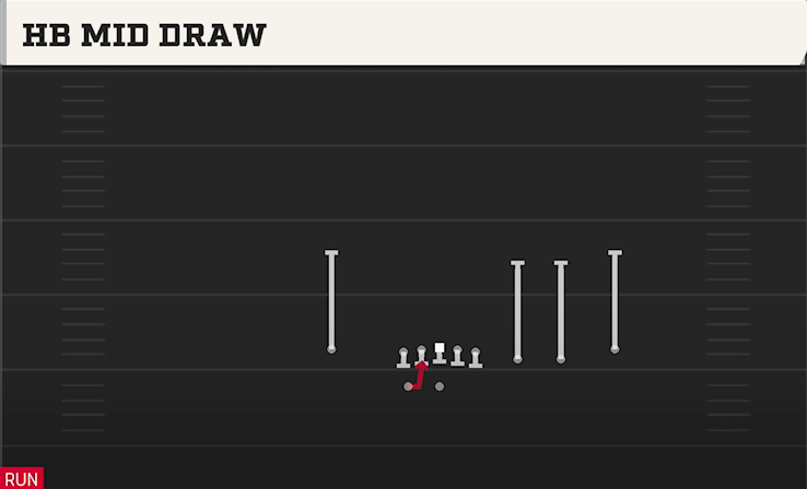 HB MID DRAW play diagram College Football 27