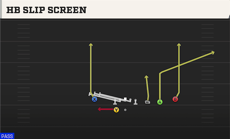 HB SLIP SCREEN play diagram College Football 27