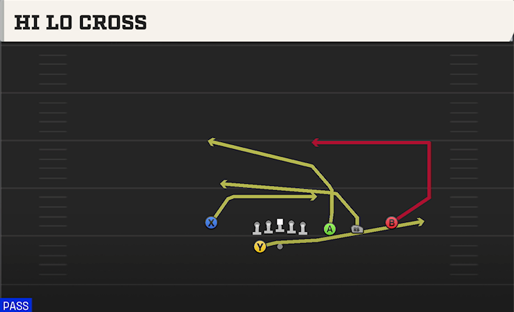 HI LO CROSS play diagram College Football 27