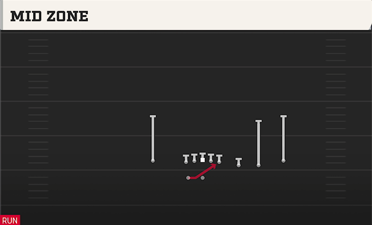 MID ZONE play diagram College Football 27