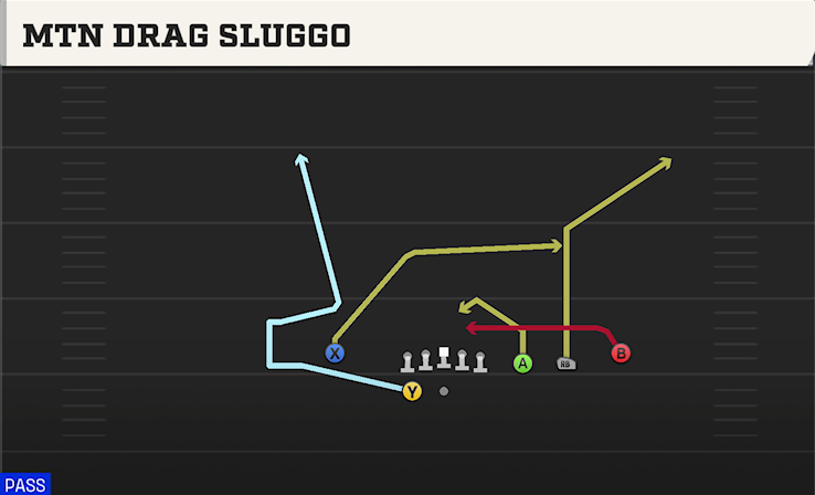 MTN DRAG SLUGGO play diagram College Football 27
