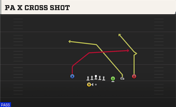 PA X CROSS SHOT play diagram College Football 27