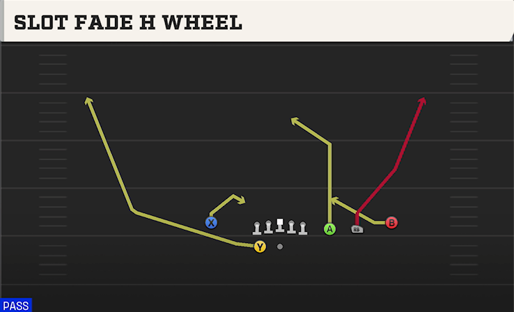 SLOT FADE H WHEEL play diagram College Football 27