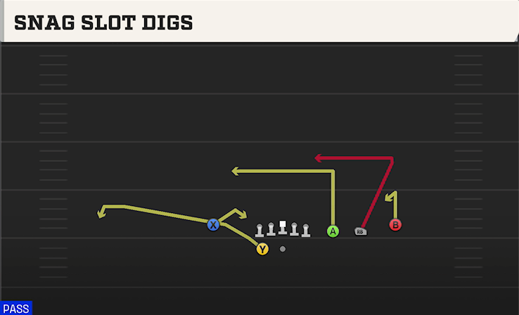 SNAG SLOT DIGS play diagram College Football 27