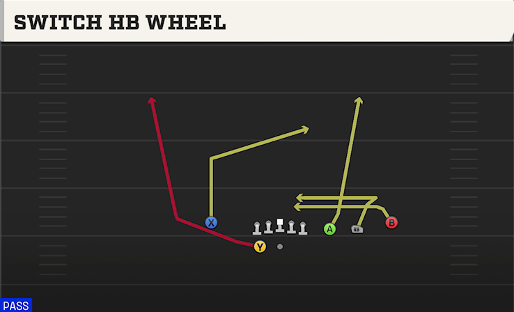 SWITCH HB WHEEL play diagram College Football 27