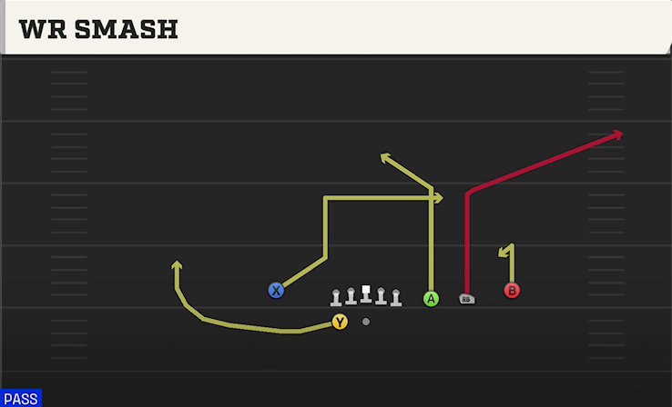 WR SMASH play diagram College Football 27