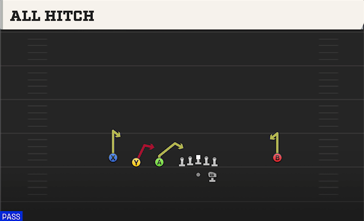ALL HITCH play diagram College Football 27