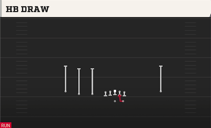 HB DRAW play diagram College Football 27