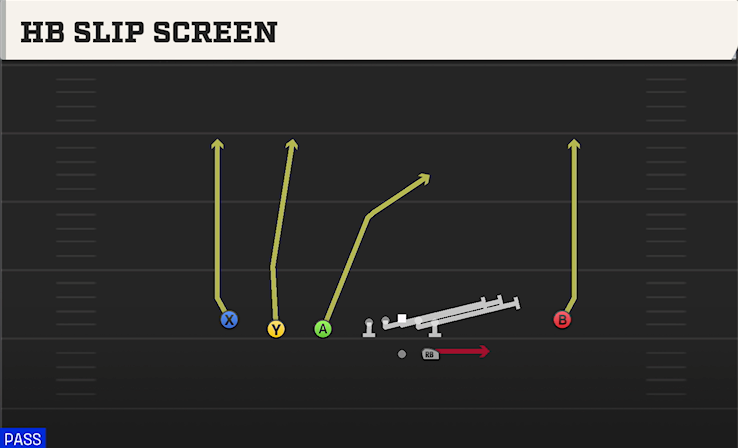 HB SLIP SCREEN play diagram College Football 27