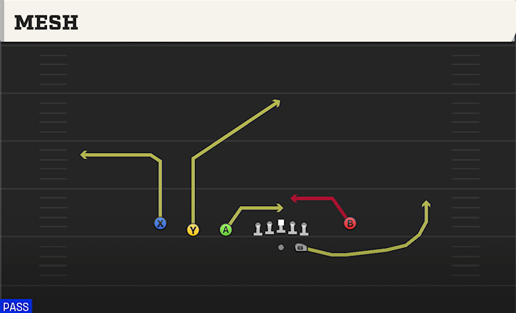 MESH play diagram College Football 27