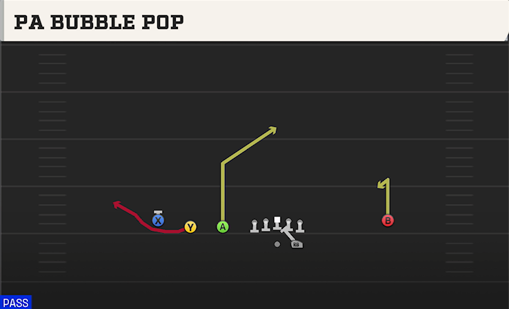 PA BUBBLE POP play diagram College Football 27