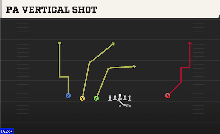PA VERTICAL SHOT play diagram College Football 27