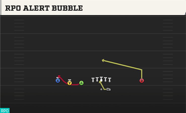 RPO ALERT BUBBLE play diagram College Football 27