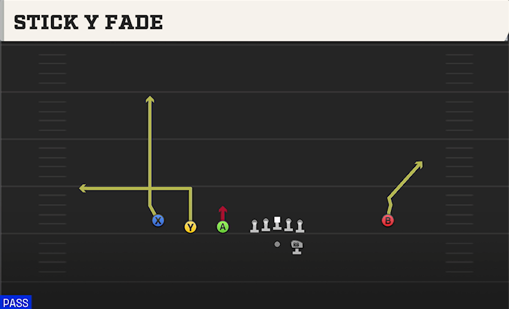 STICK Y FADE play diagram College Football 27