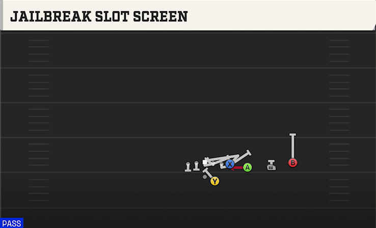 JAILBREAK SLOT SCREEN play diagram College Football 27
