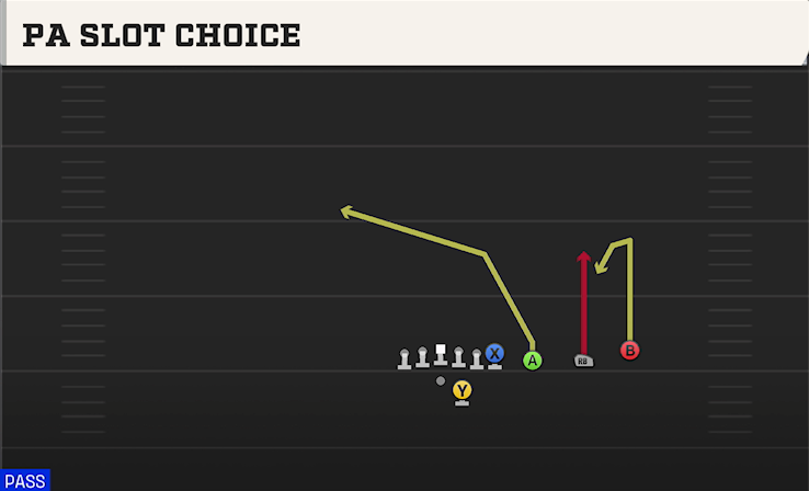 PA SLOT CHOICE play diagram College Football 27