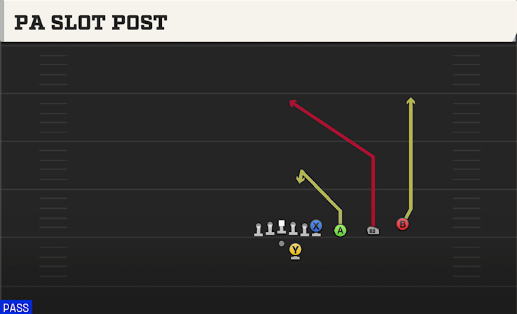 PA SLOT POST play diagram College Football 27