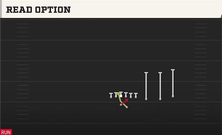 READ OPTION play diagram College Football 27