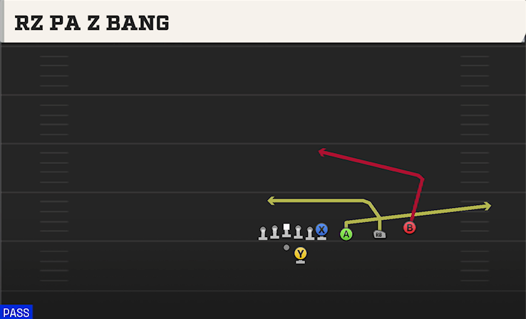 RZ PA Z BANG play diagram College Football 27