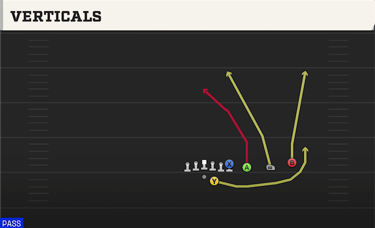 VERTICALS play diagram College Football 27