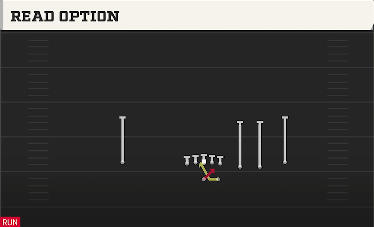 READ OPTION play diagram College Football 27