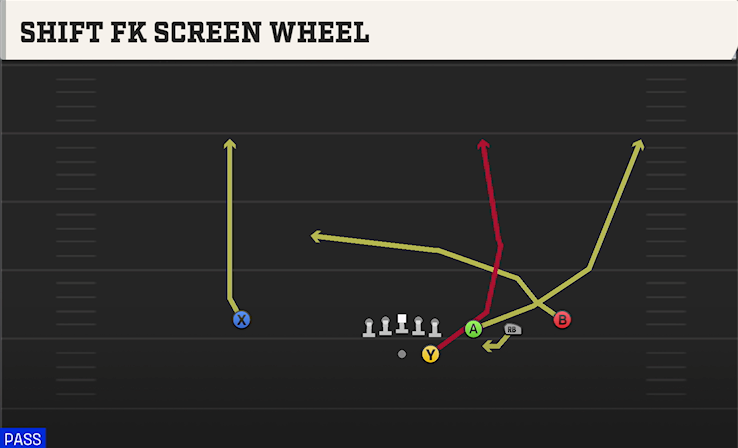 SHIFT FK SCREEN WHEEL play diagram College Football 27