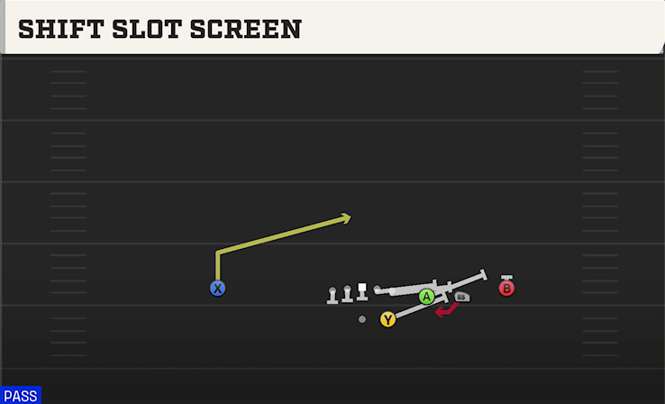 SHIFT SLOT SCREEN play diagram College Football 27