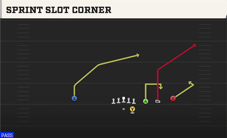 SPRINT SLOT CORNER play diagram College Football 27