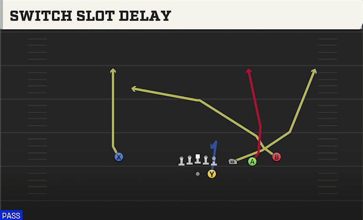 SWITCH SLOT DELAY play diagram College Football 27