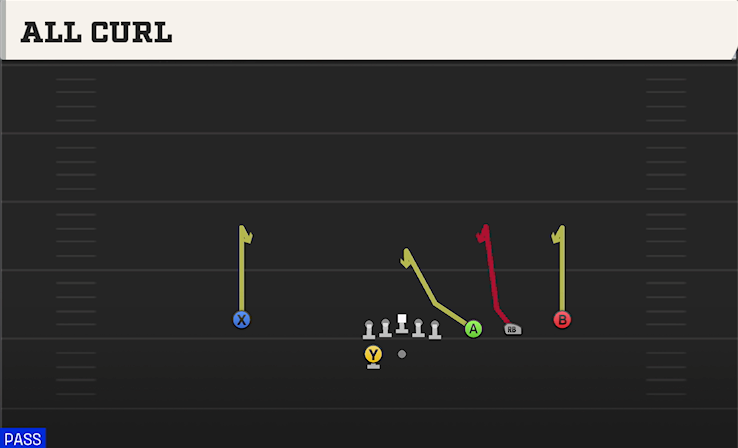 ALL CURL play diagram College Football 27