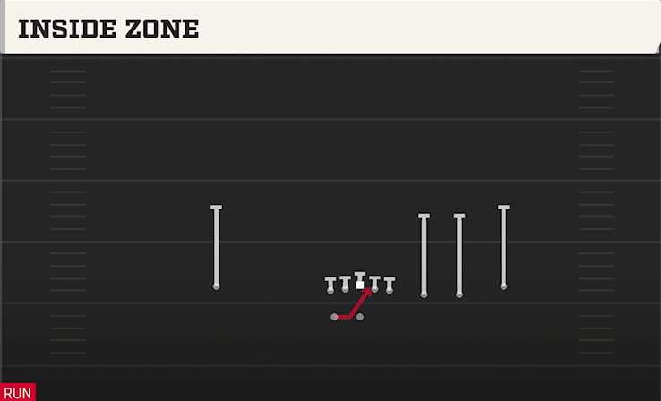 INSIDE ZONE play diagram College Football 27