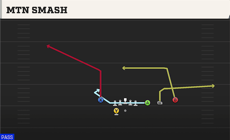 MTN SMASH play diagram College Football 27