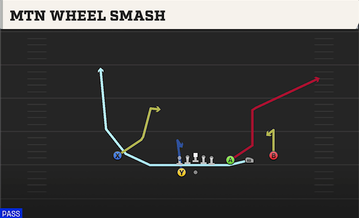 MTN WHEEL SMASH play diagram College Football 27