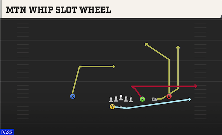 MTN WHIP SLOT WHEEL play diagram College Football 27