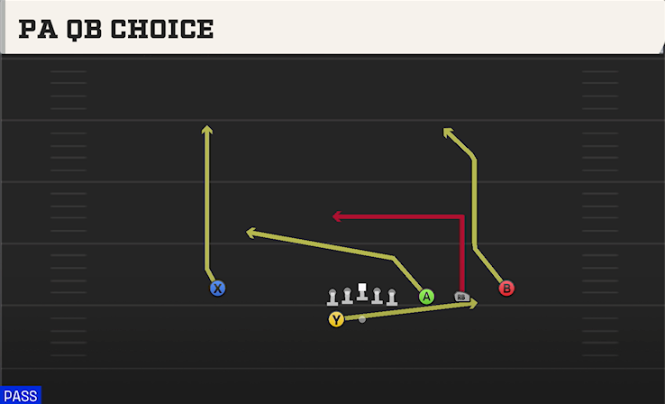 PA QB CHOICE play diagram College Football 27