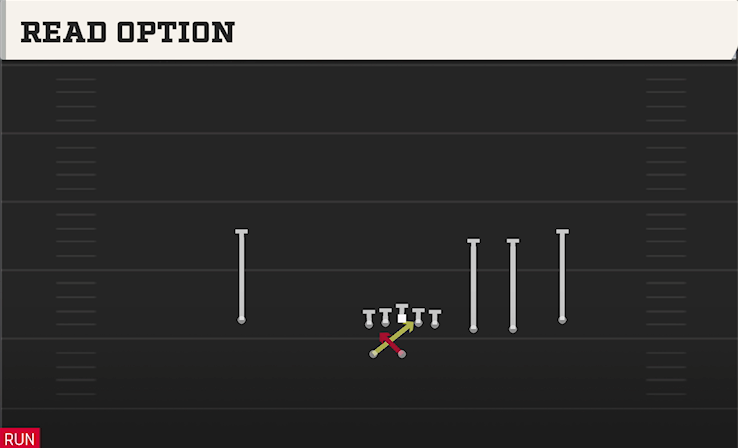 READ OPTION play diagram College Football 27