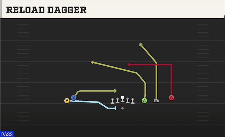 RELOAD DAGGER play diagram College Football 27