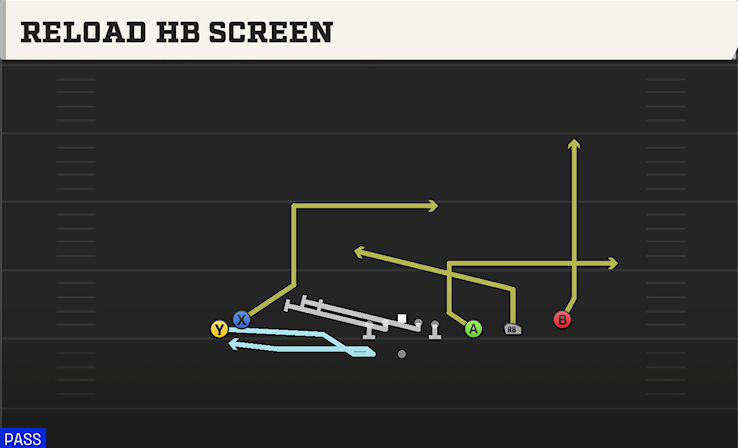 RELOAD HB SCREEN play diagram College Football 27