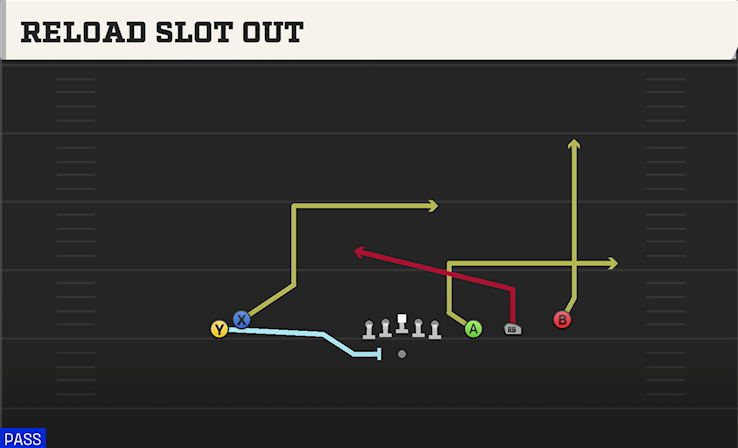 RELOAD SLOT OUT play diagram College Football 27