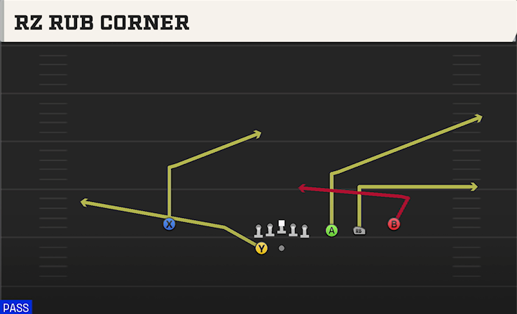 RZ RUB CORNER play diagram College Football 27
