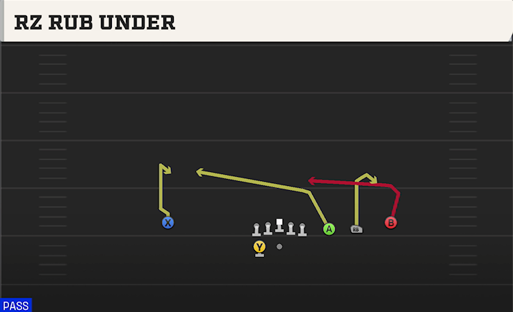 RZ RUB UNDER play diagram College Football 27